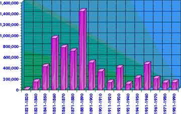 Germany — statistical graph